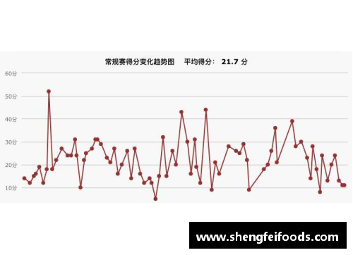 NBA现役十大得分后卫排行榜及数据统计