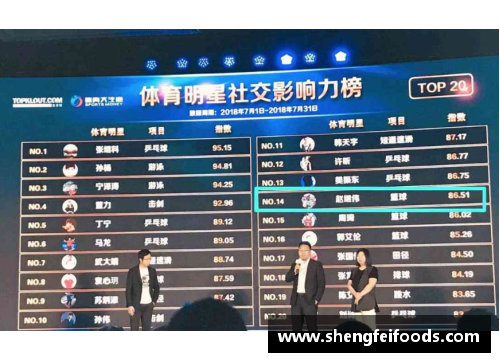 中国体育明星资产排行榜：顶尖运动员财富揭秘与分析
