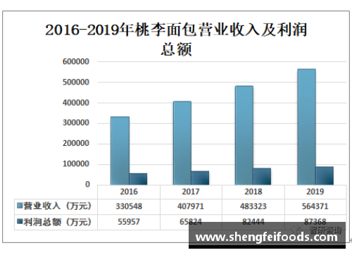 体育明星签约公司性质分析与发展趋势探讨
